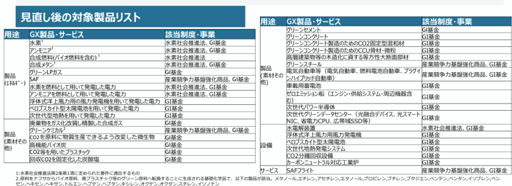 対象商品リスト