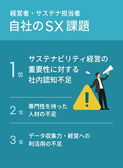 自社のSX課題 TOP3