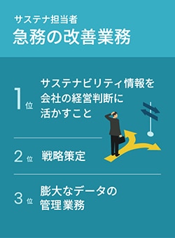 SXへの改善業務 TOP3