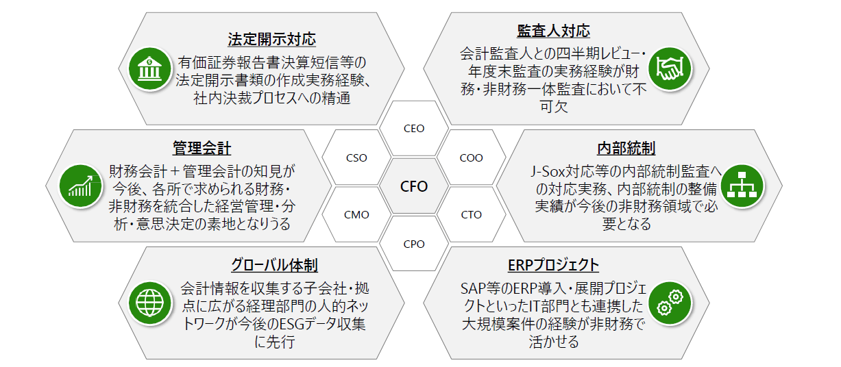 推進体制